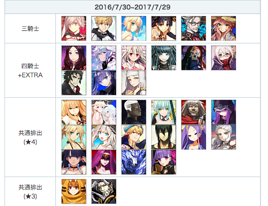 Fgo攻略班 Appmedia 6周年福袋の星4を確認したい方向けに 全ての排出対象を一覧にまとめました 記事に全部載ってます 一応昔の水着サーヴァントをゲットするチャンスでもあるので どれを引くか迷う際はぜひご覧ください T Co 0dzf8mv4xa Fgo攻略班 Appmedia 6周年福袋の星4を確認したい方向けに 全ての排出対象を一覧にまとめました 記事に全部載ってます 一応昔の水着サーヴァントをゲットするチャンスでもあるので どれを引くか迷う際はぜひご覧ください T Co 0dzf8mv4xa