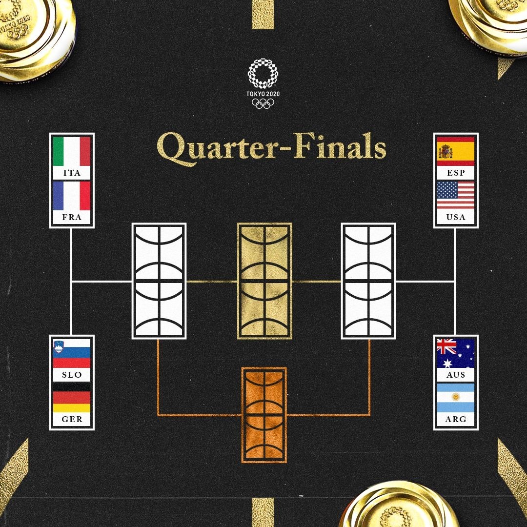 BaloncestoESP's tweet photo. 🇯🇵 #Tokyo2020 | Ya tenemos rival en CUARTOS de final del torneo masculino 👊

#LaFamilia se enfrentará a @usabasketball 🇺🇸

#SomosEquipo https://t.co/G4X19Sk52f
