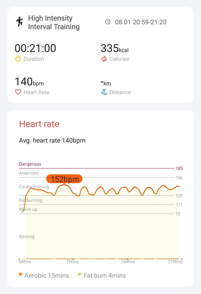 Day 8 finished 📈📉  <a href="/Mobvoi_Official/">Mobvoi_Official</a> #hiitchallengewithTicWatchE3