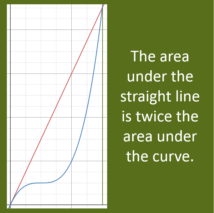 inquirymaths's tweet photo. New on the #inquirymaths site for August:

Area under a curve inquiry
https://t.co/GqxM1vCCPr

Mathematical inquiry processes: Explore; generate examples; test cases; generalise and prove.

#inquirymath #mathsinquiry #mathinquiry https://t.co/P8dzmywrjJ