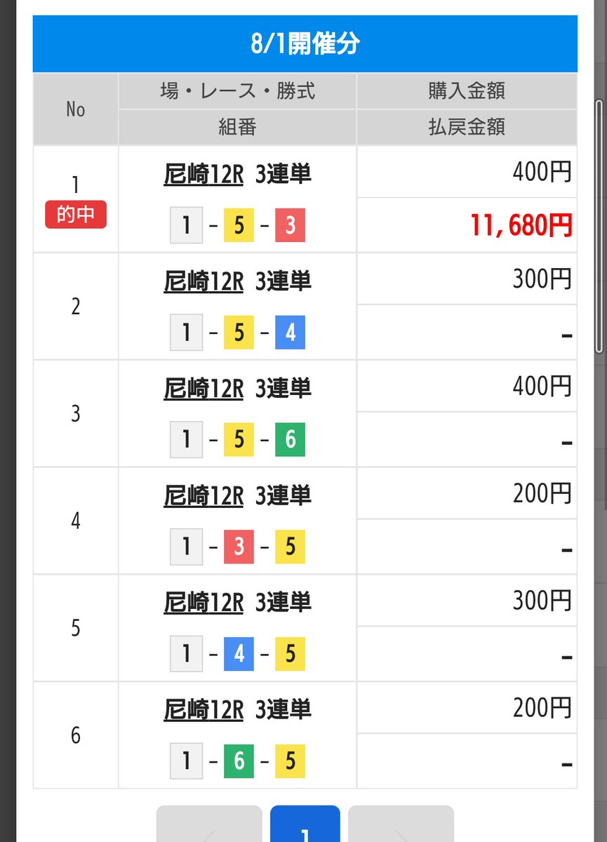 2040204G's tweet photo. 復帰戦は2本的中でした。

7月はノーボートでしたが
その間に少し考えていたこともあって
今日はそれを試してみました。

またぼちぼちやってい��ますので
よろしくお願いします😇 https://t.co/UsEAs1rEmn