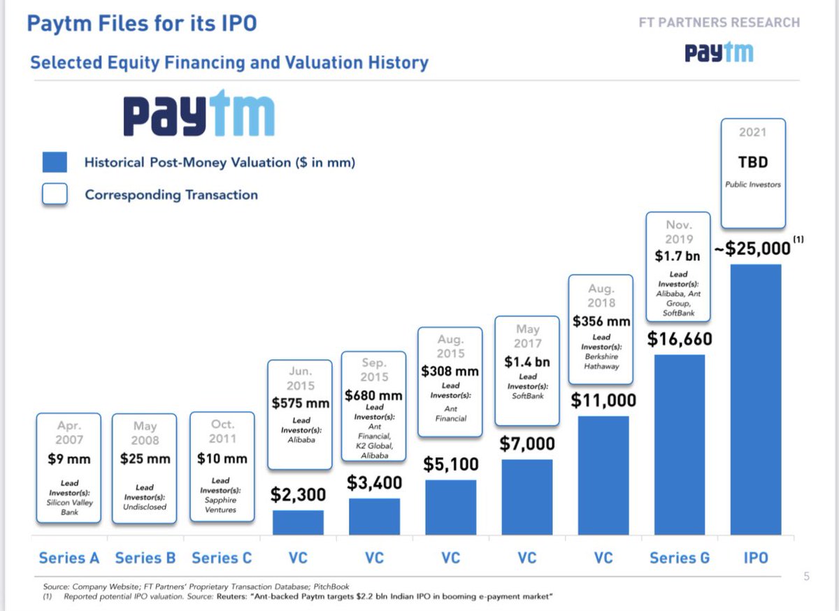 Paytm expected ipo price agilyx ipo