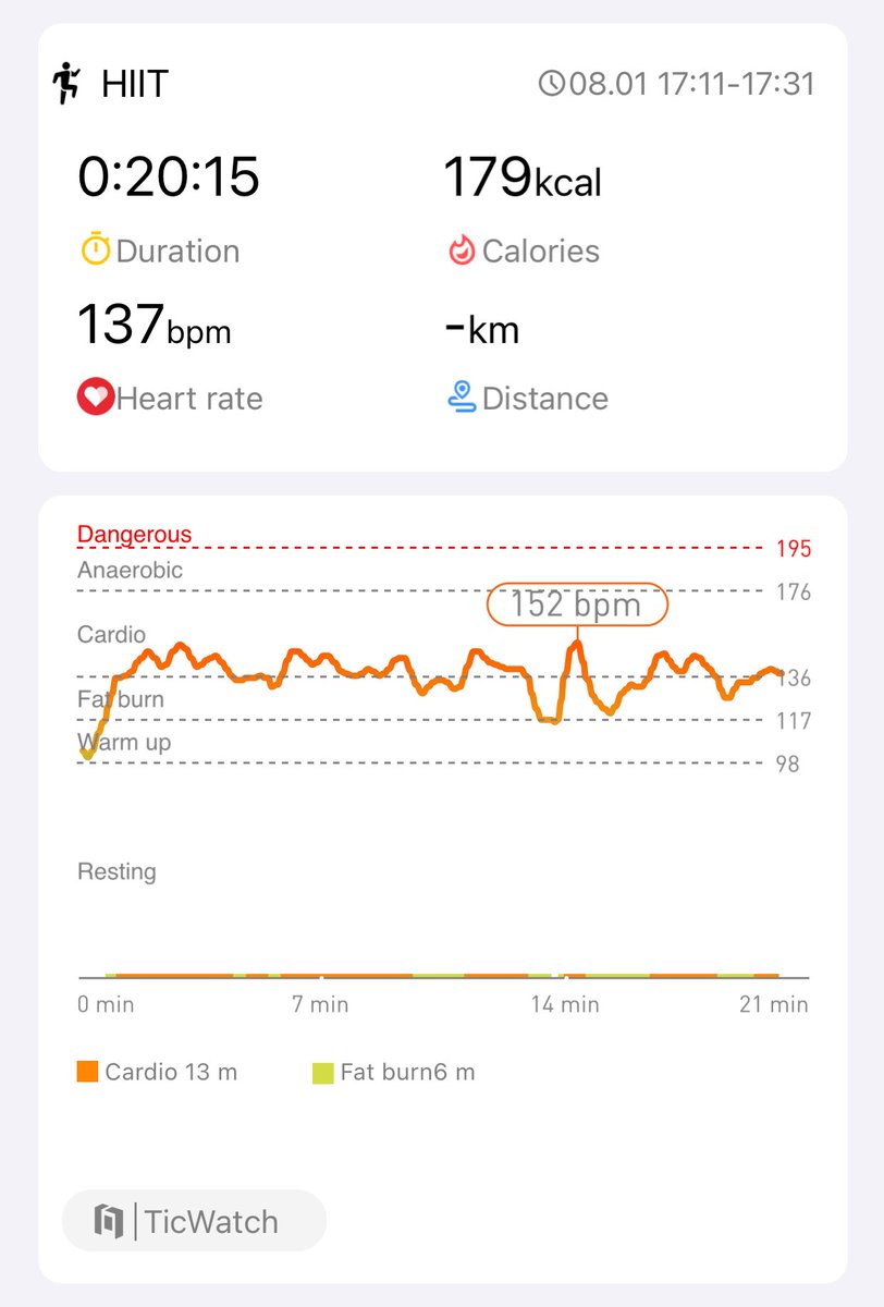Day 15
⁦<a href="/Mobvoi_Official/">Mobvoi_Official</a>⁩ 
#hiitchallengewithTicWatchE3
