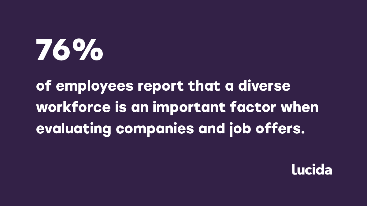 Lucida_Co's tweet photo. The 2020 Diversity &amp; Inclusion Workplace Survey, conducted by The Harris Poll on behalf of Glassdoor, revealed the growing importance of D&amp;I transparency for job seekers, employees and employers.

#lucida #recruitment #values #workplaceculture #diversity #equality https://t.co/yhTt7Y4jRP