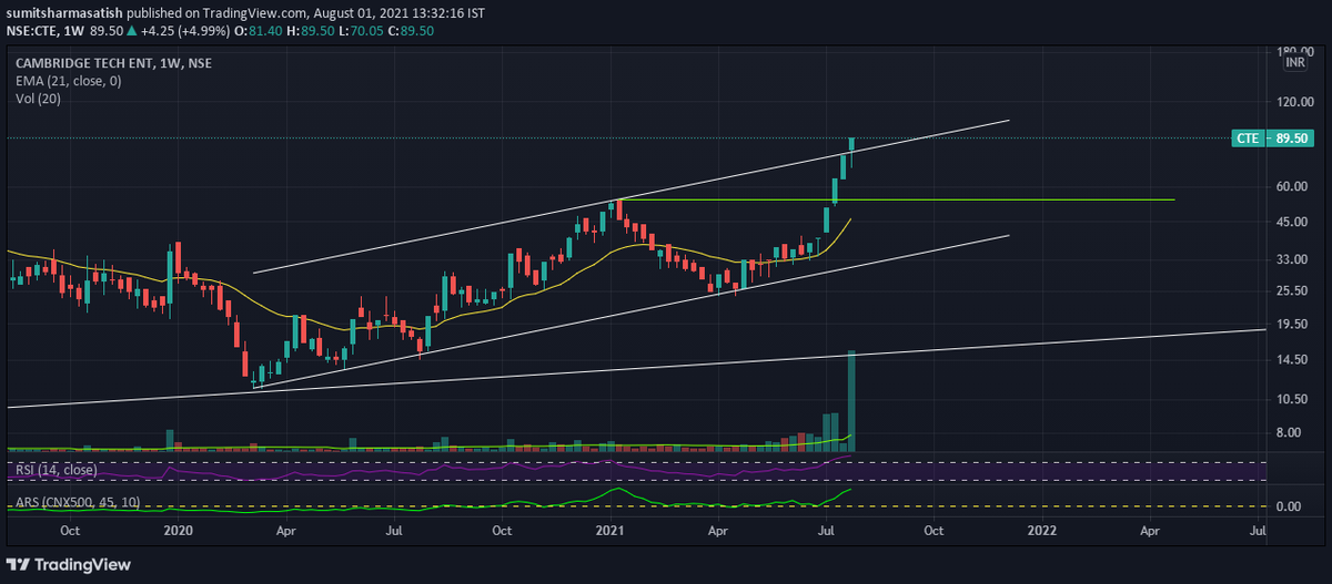 Keerti__Sharma's tweet image. #CambridgeTech 

Strong move in 3rd move

what are fundamental triggers here Guys??

Do contribute