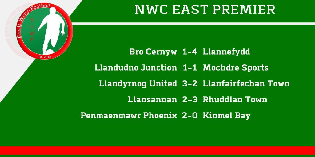 NWC EAST PREMIER | RESULTS | 31/07/2021