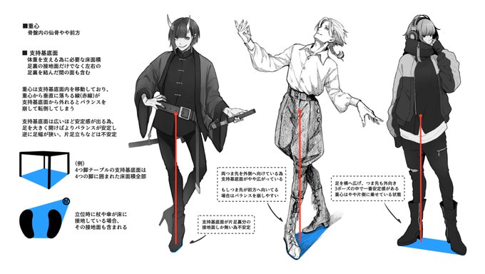 重力 高画質 のtwitterイラスト検索結果 古い順
