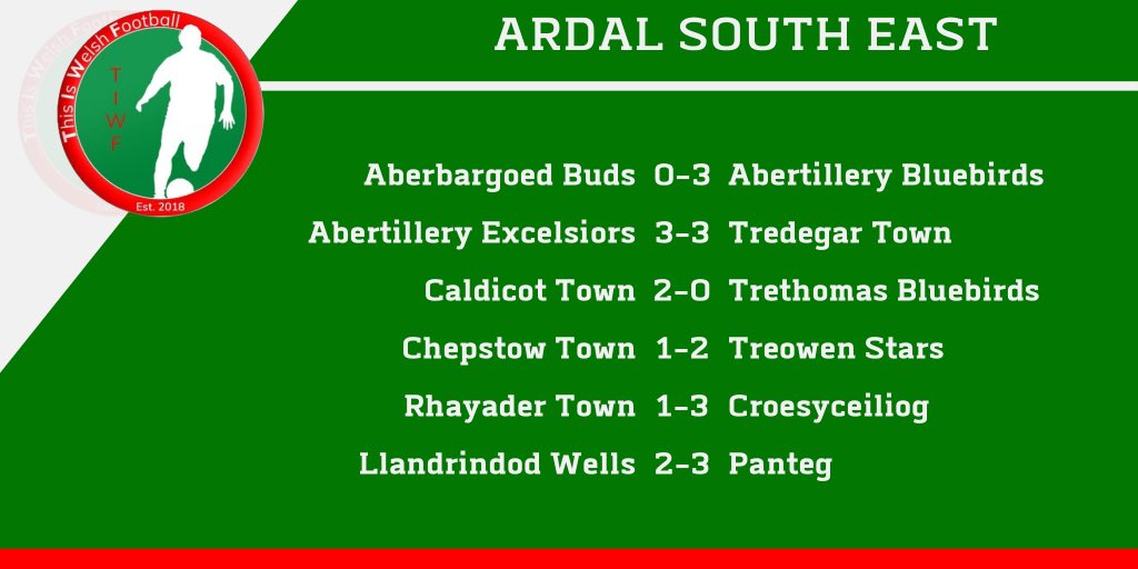ARDAL SOUTH EAST | RESULTS | 31/07/2021