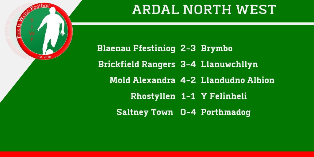 ARDAL NORTH WEST | RESULTS | 31/07/2021