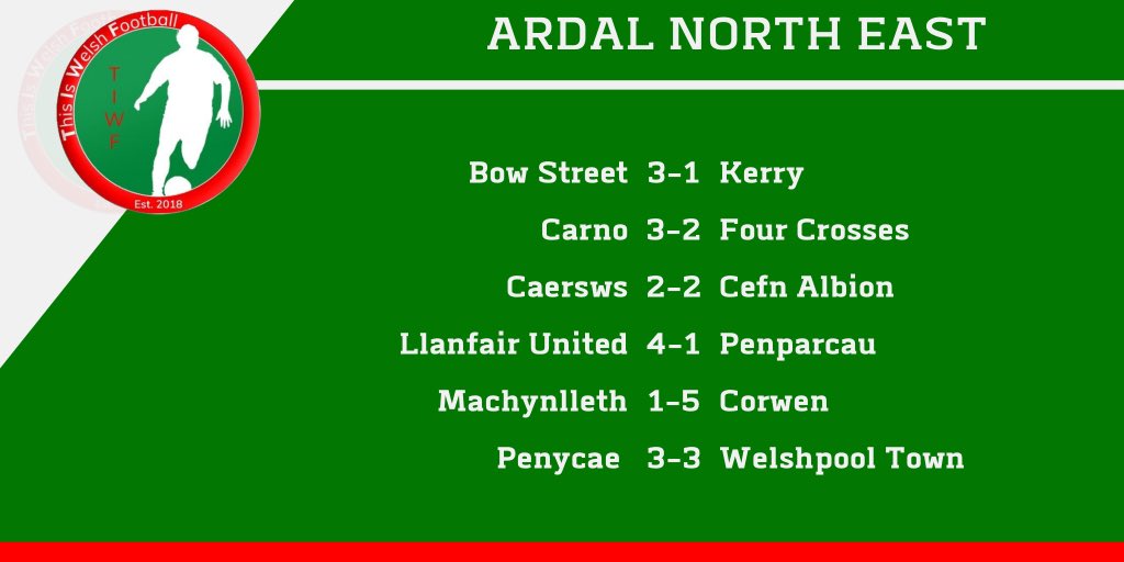 ARDAL NORTH EAST | RESULTS | 31/07/2021