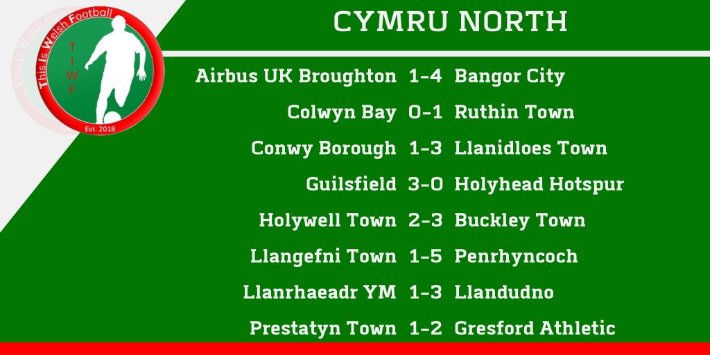 CYMRU NORTH | RESULTS | 31/07/2021
