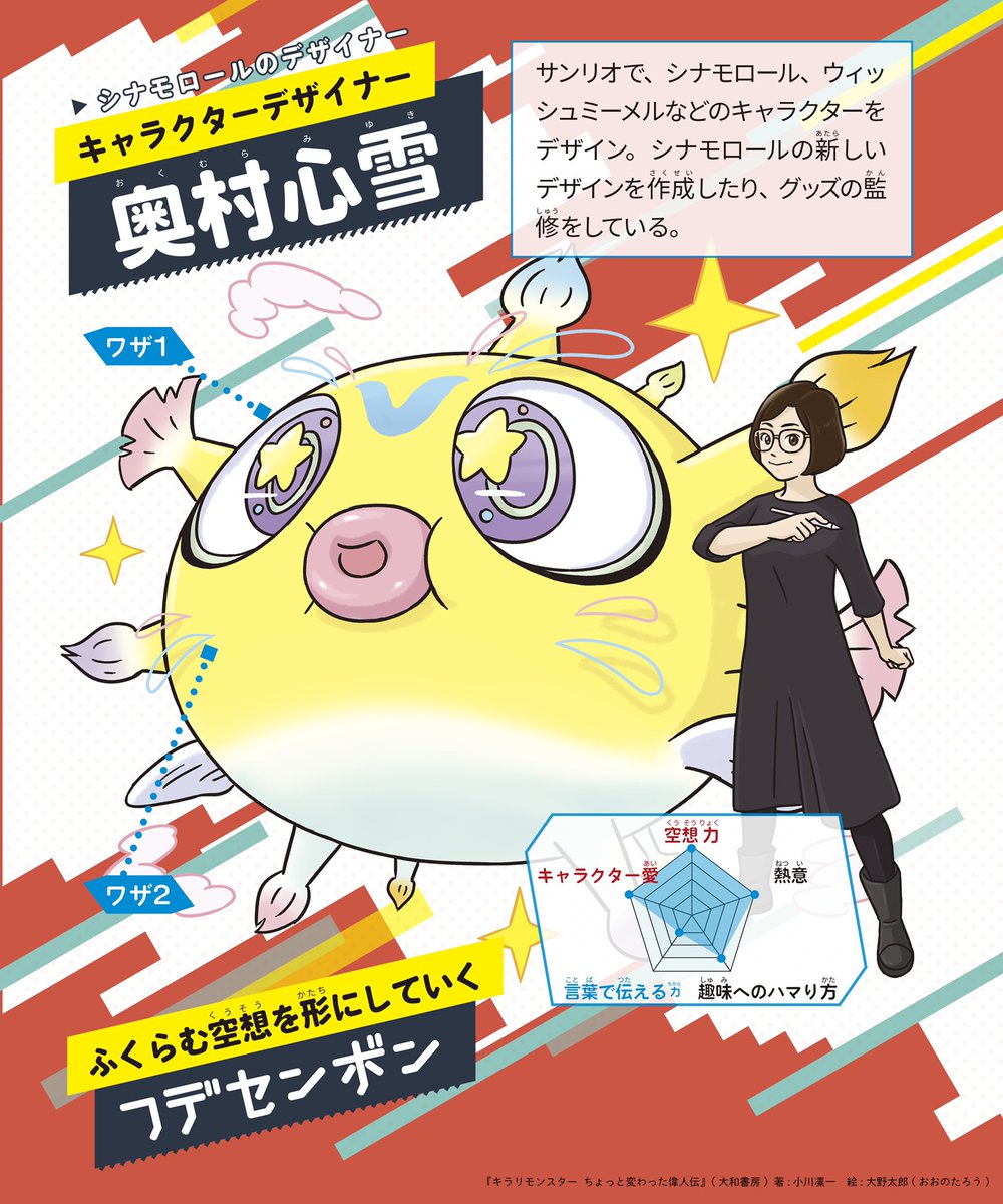 キラリモンスター 紹介 】vol.5 大人気サンリオキャラクター