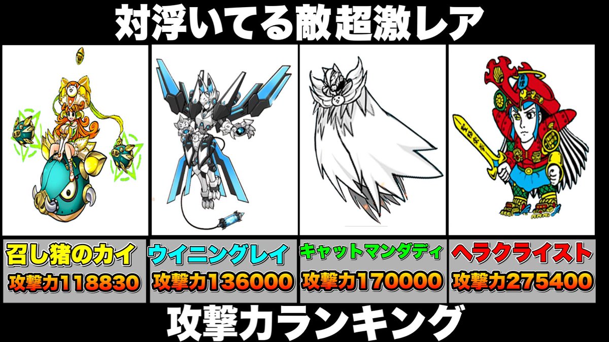 リュウの実況部屋 にゃんこ大戦争 対浮いてる敵 超激レア 攻撃力 ランキング トップ10 なんと あのキャラクター がランクイン にゃんこ大戦争 にゃんこ大戦争 T Co Cq4pjwzoj7 Youtubeより T Co Mkya9witfc Twitter