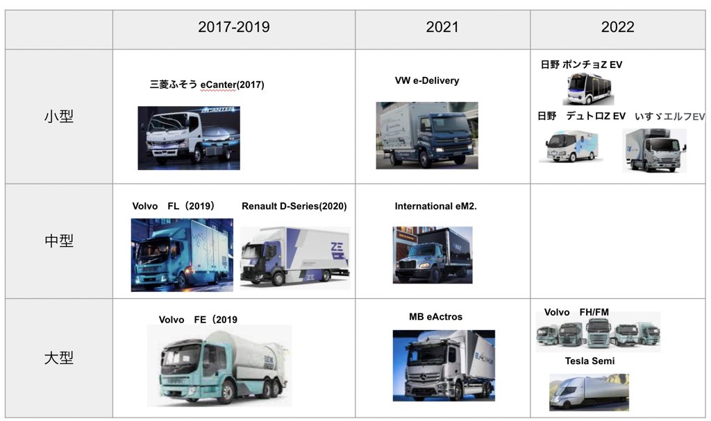 商用車メーカーの中の人 Trucknakanohito Twitter