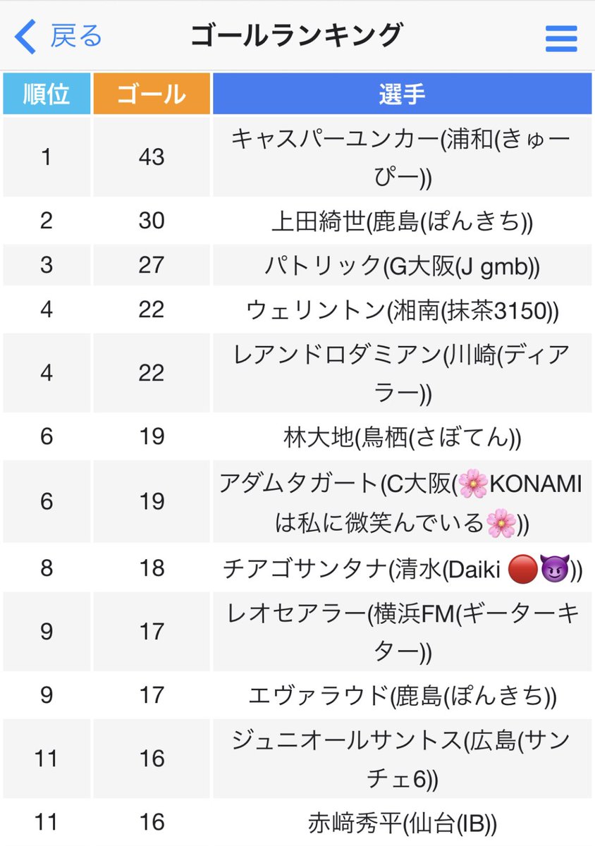 上田綺世 J1 のtwitter検索結果 Yahoo リアルタイム検索 上田綺世 J1 のtwitter検索結果 Yahoo リアルタイム検索
