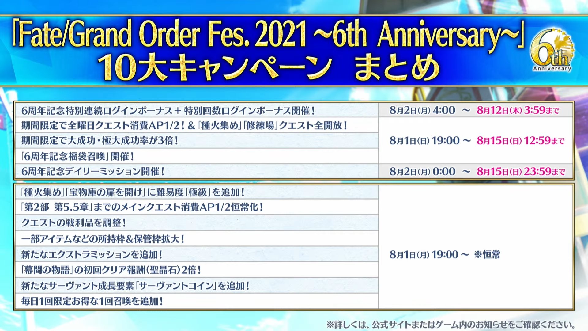 Fgo攻略 Gamewith A Twitter 10大キャンペーンの一覧です T Co Vtveeiqens Fgo Fgo6周年