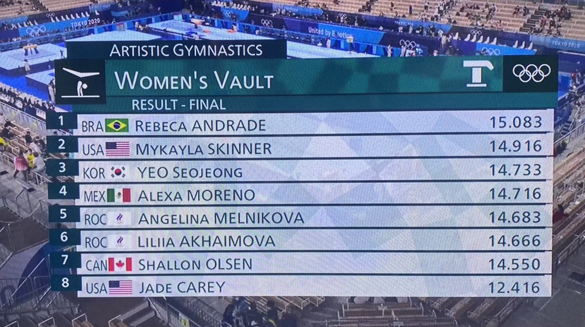 Polychrist's tweet image. E ela não para!!!
👏🏼👏🏼👏🏼👏🏼👏🏼👏🏼🥲🥰❤️