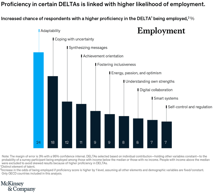 McKinsey: These are the skills you will need for the future of work wef.ch/2V2lt23 #McKinsey #FutureOfWork
