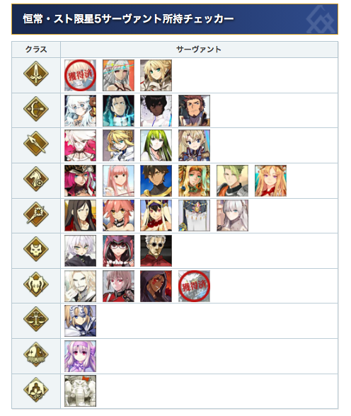 Fgo攻略班 Appmedia 今度は星5交換の方の所持チェッカーです スト限もいるので悩みますね T Co Ez2zxtufln Fgo T Co Mgyinuo0gl Twitter