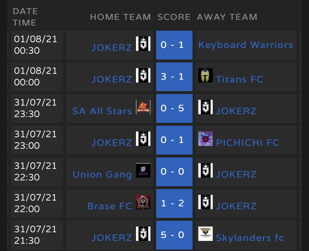 What an SNL Run we had. A tight semi-final loss due to a penalty conceded, but a great all round performance for the night.

Definitely a positive result in preparation for league!