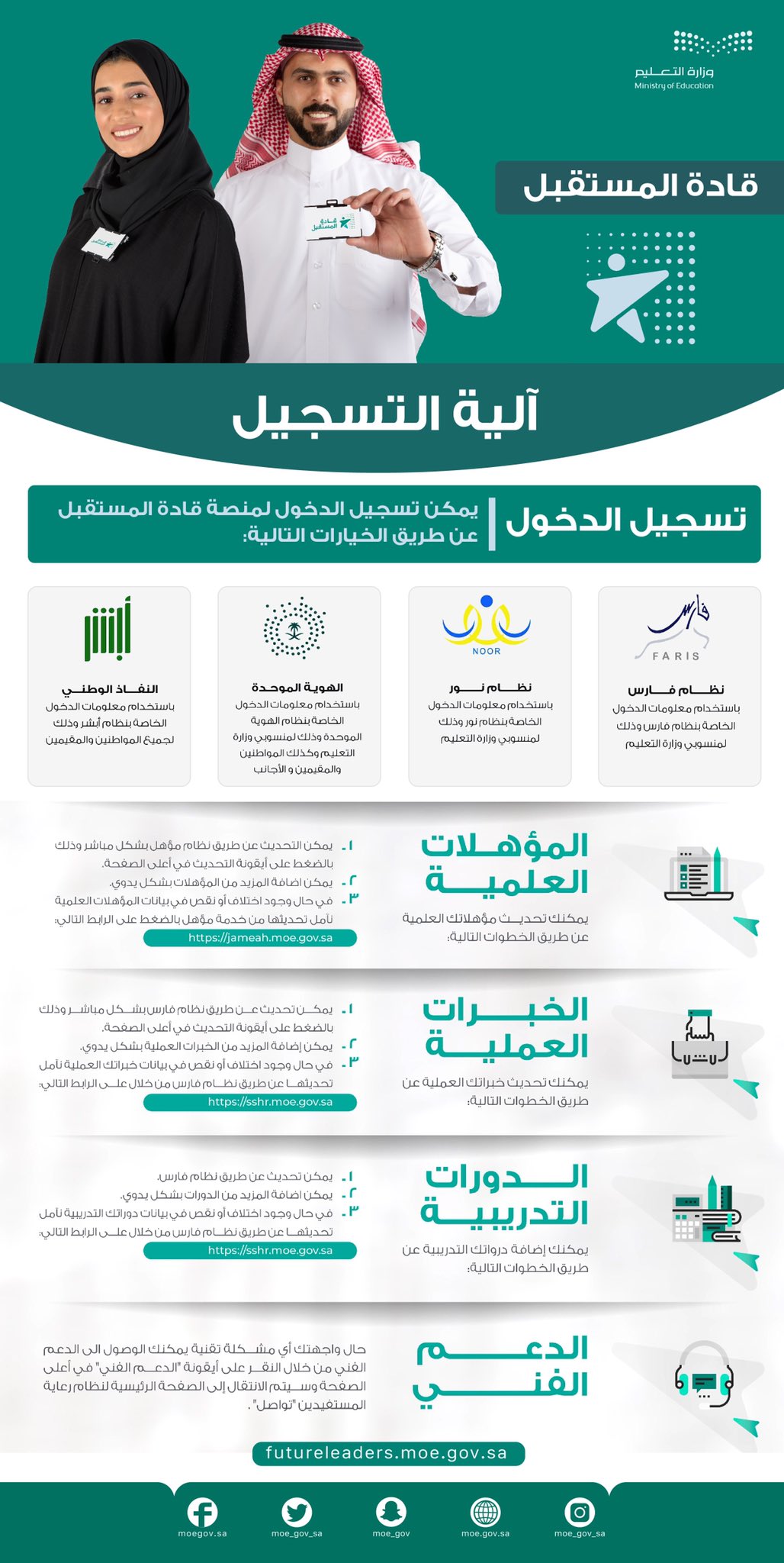 وزارة التعليم عام Twitter પર آلية التسجيل في منصة قادة المستقبل لإتاحة فرص الترش ح لاختيار القيادات التعليمية في وزارة التعليم ممن هم على رأس العمل Https T Co 9rc37qkbno