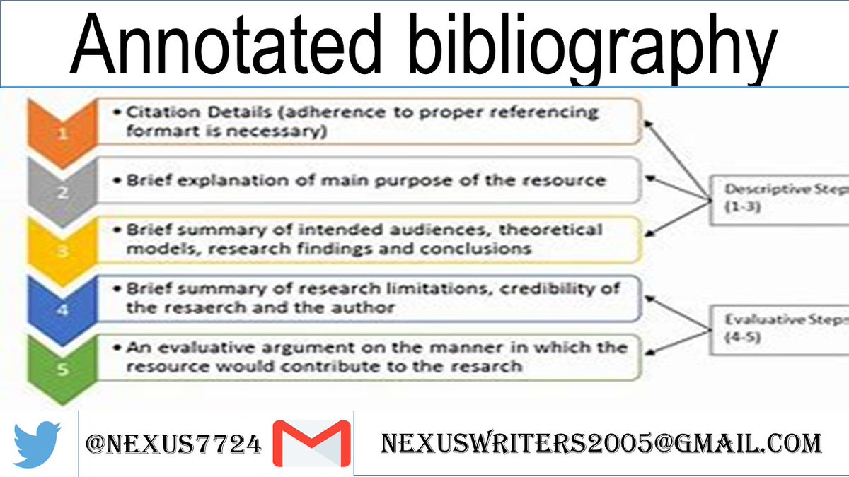 nexus auf Twitter: "Writing annotated bibliography needs the