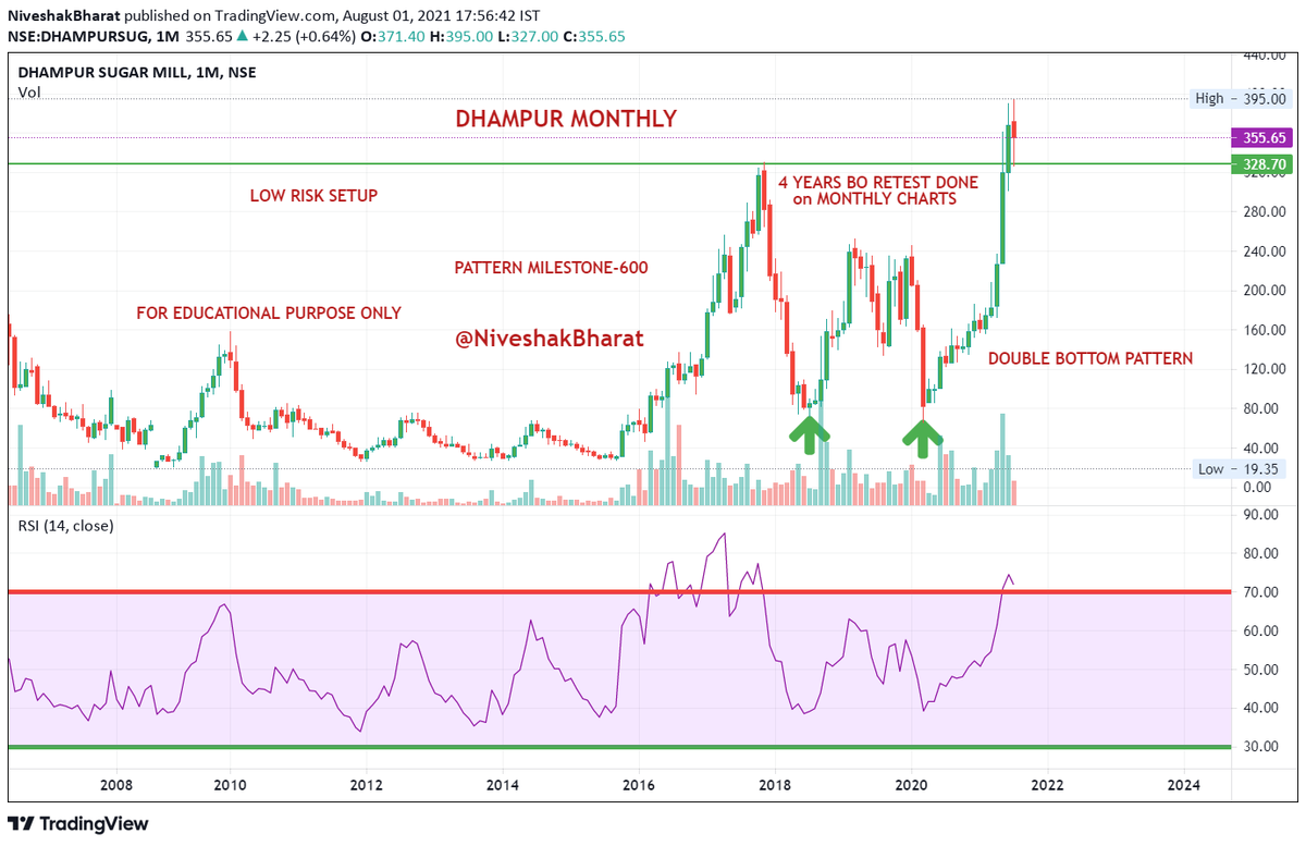 NiveshakBharat's tweet photo. #LOWRISKSETUPS

Observations on LT Charts 
Hence no ST Expectations should prevail

Have Proper RISK MANAGEMENT &amp; allocate accordingly

All Charts are accompanied with appropriate Explanations

RT for benefit of wider audience

#CADILA
#DHAMPUR
#AUROPHARMA
#ABB

#BharatSahni

1/2 https://t.co/u0KFIgf77V