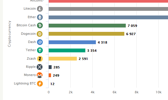 DuffieldSatoshi's tweet photo. Just 2% increase after #shitcoinsclub took down about 100 dash enabled ATMS #DASH #dashpay #dashatm https://t.co/oLZ7FJnhqm