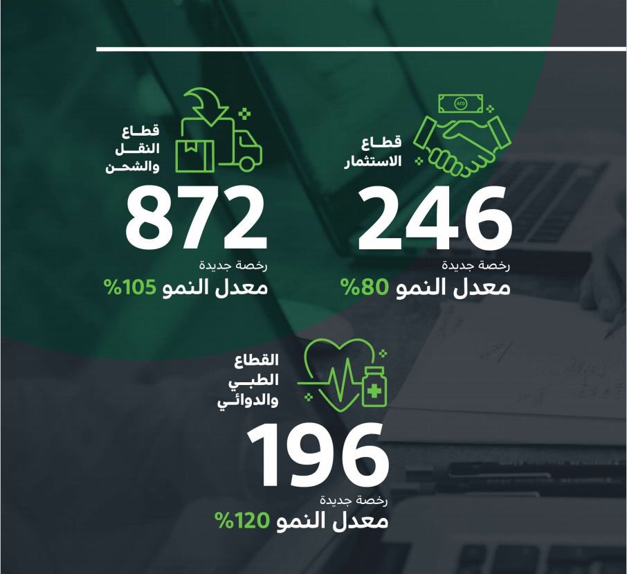 ليست أمنيات أو مستهدفات. الأرقام..لغة دبي الرسمية. معدلات نمو تعكس ثقة المستثمرين بدبي كنظام متكامل للاستثمار والعمل والعيش