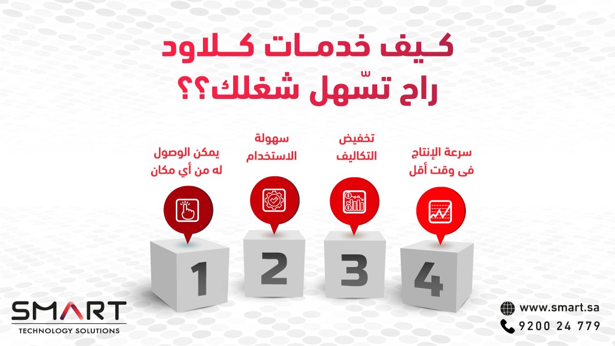 Smart Technology Solutions tweet media