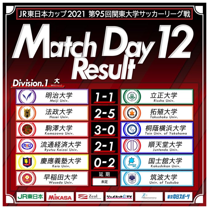 関東大学サッカー連盟 Jufa 2 Kantoさん の人気ツイート 14 Whotwi グラフィカルtwitter分析 関東大学サッカー連盟 Jufa 2 Kantoさん の人気ツイート 14 Whotwi グラフィカルtwitter分析