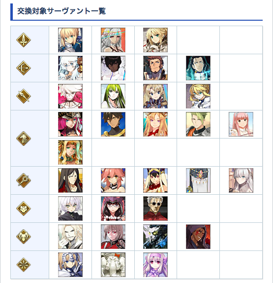 Fgo攻略班 Appmedia 星5配布の記事ですが 交換対象一覧のところに対象じゃない恒常鯖を紹介していました 現在は修正済みですが 困惑させてしまい申し訳ございませんでした T Co Cj9c559owz Fgo T Co Jrrreu8igu Twitter