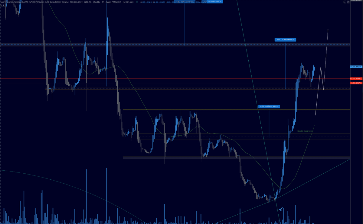 $SPORE family.... Are you ready for what is coming? #SPOREPROJECT  <a href="/sporeproject/">Spore</a> 🍄🔥🚀👀