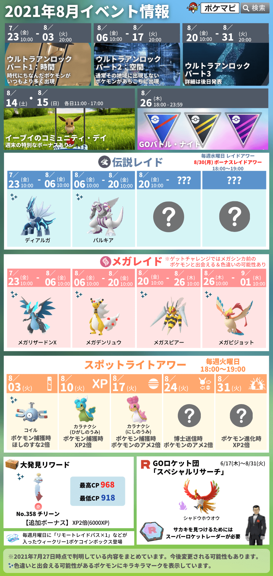 ポケモンgo攻略情報 ポケマピ 今週のイベント 8 2 月 大発見 チリーン ウィークリー1ポケコイン箱 3 火 スポライ コイル 捕獲時砂2倍 4 水 ディアルガレイドアワー 6 金 ウルトラアンロックパート2 空間 始 パルキア伝説レイド 始 詳細