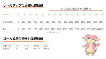 検証 経験値の実数値化 ポケモンユナイト ユナイトバトルけんきゅうじょ