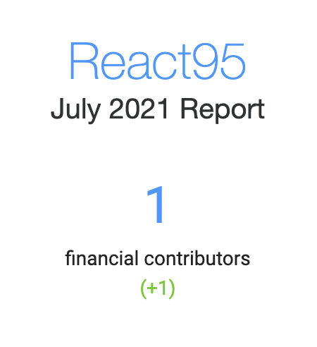 React95lib's tweet photo. Last month was a special one.
We had our first financial contribution!

Thanks, sponsor! Wherever your are! 🥲 https://t.co/HpiJhcUo3y