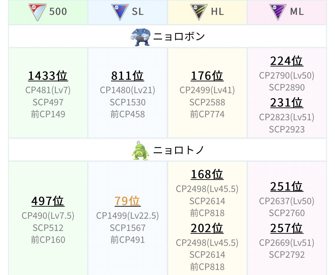 Top Tweets For ニョロボン Twstalker