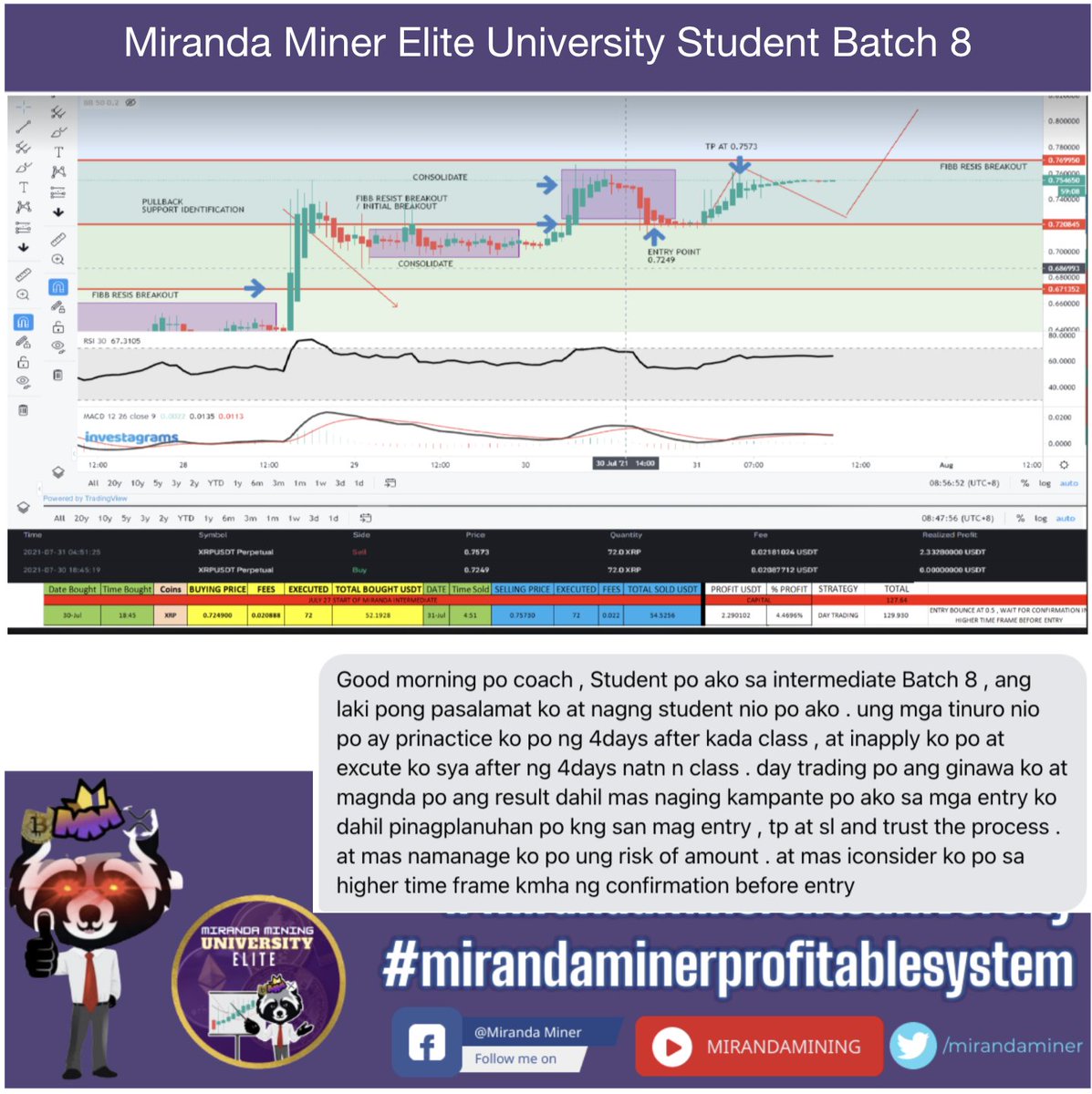 CoachMiranda's tweet photo. Miranda Miner Elite University #BEPROFITABLE

Announcement for August onwards classes https://t.co/MED2MitfGi