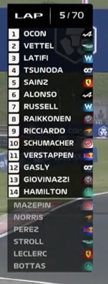 sowas siehst du auch nicht alle tage #hungariangp #F1