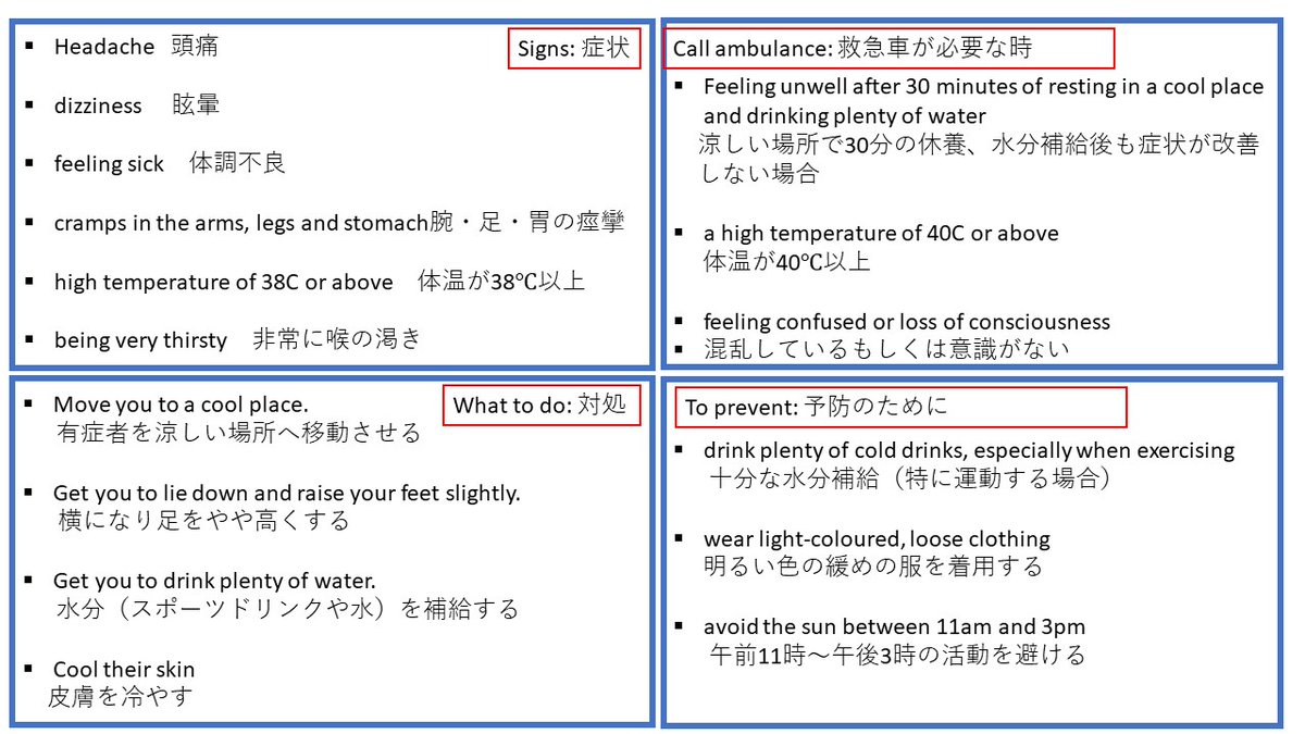 コロウッド 医療英語攻略法 Corowoodsupport Twitter