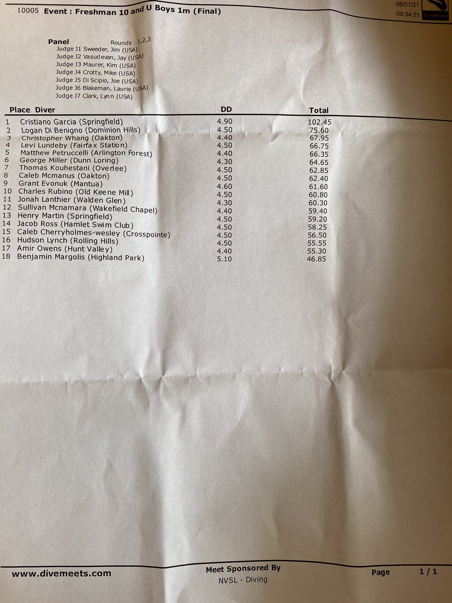 NVSLDive's tweet photo. Freshman Boys results https://t.co/QJWvfiGH83