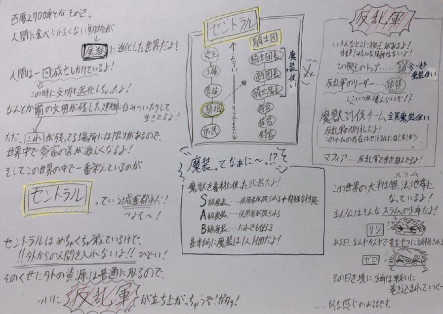 1枚目…最近語ってるヘッダーとかのやつ、ゼロさんとかウィズとか

2枚目…そんなに語らないけどシロちゃんとかメヌエリーさんとかのやつ

3、4枚目…たまに語る学園モノのやつ、一久とか翼ちゃんとか https://t.co/kbEyjemMvH 