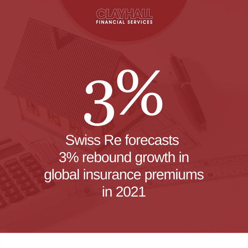 ClayhallFS's tweet image. Life insurance rates are anticipated to decrease by 2% from 2019 to 2021. 👀

Premiums for non life insurance are expected to do better, with premiums remaining constant in 2020 and increasing by 3% in 2021.

Source: III

#ClayhallFinancialServices #LifeInsuranceRates