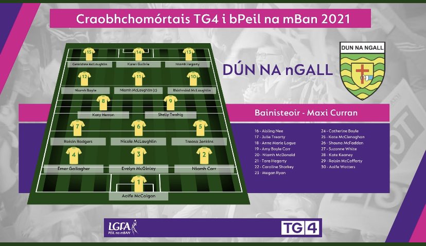 TG4 All Ireland Senior Championship

Donegal v Dublin

Throw in: 4.00pm
Venue: Páirc Sheáin Mhic Dhiarmada, Carrick on Shannon 

Live on <a href="/SportTG4/">Spórt TG4</a> from 3.45pm.

Tickets still available for the game
bit.ly/2THy7ml

<a href="/LadiesFootball/">Ladies Football</a> 
<a href="/dublinladiesg/">DublinLGFA</a>