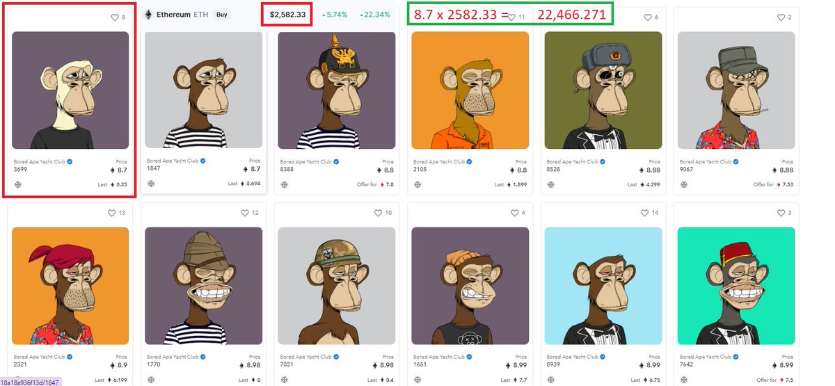 NFtSNiPERbOt's tweet photo. The floor price of an ape is $22,466.27 #bayc #BoredApeYachtClub #nfts #bakc #veefriends #cryptopunks #crypto #eth #btc #ethereum #apestogetherstrong @garyvee @MatSposta @TomBrady @saquon LFG!  #APEUP #APETHEFUCKUP Congrats @BoredApeYC 5001+ members! #NFTCommunity @darren_ogoff https://t.co/MZkdCiwcyG