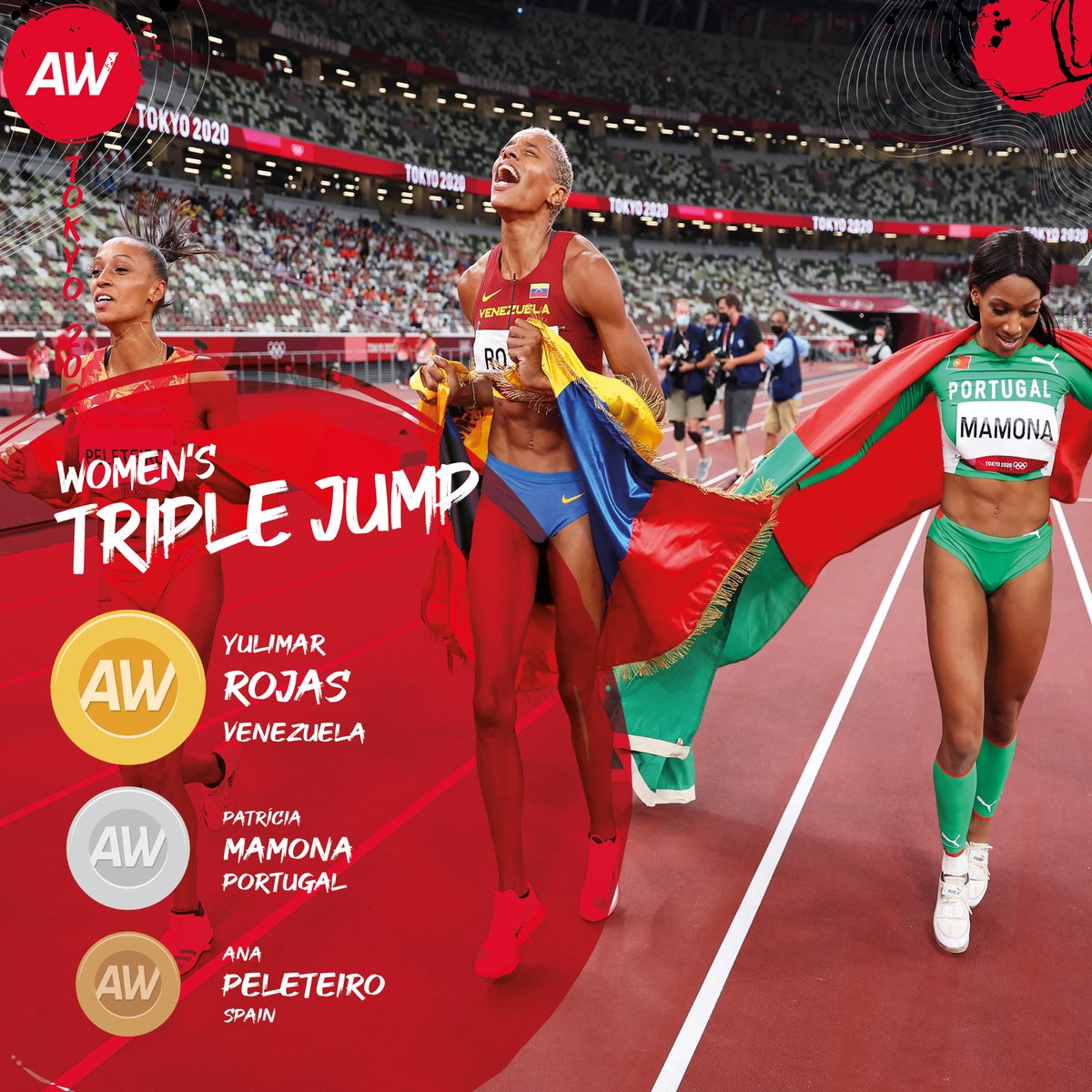 AthleticsWeekly's tweet photo. How about that women's triple jump final earlier on? 

✅ World Record 
✅ Olympic Record 
✅ Three National Records 🇻🇪 🇵🇹 🇪🇸

#Athletics #Olympics https://t.co/mo71VJqQQM