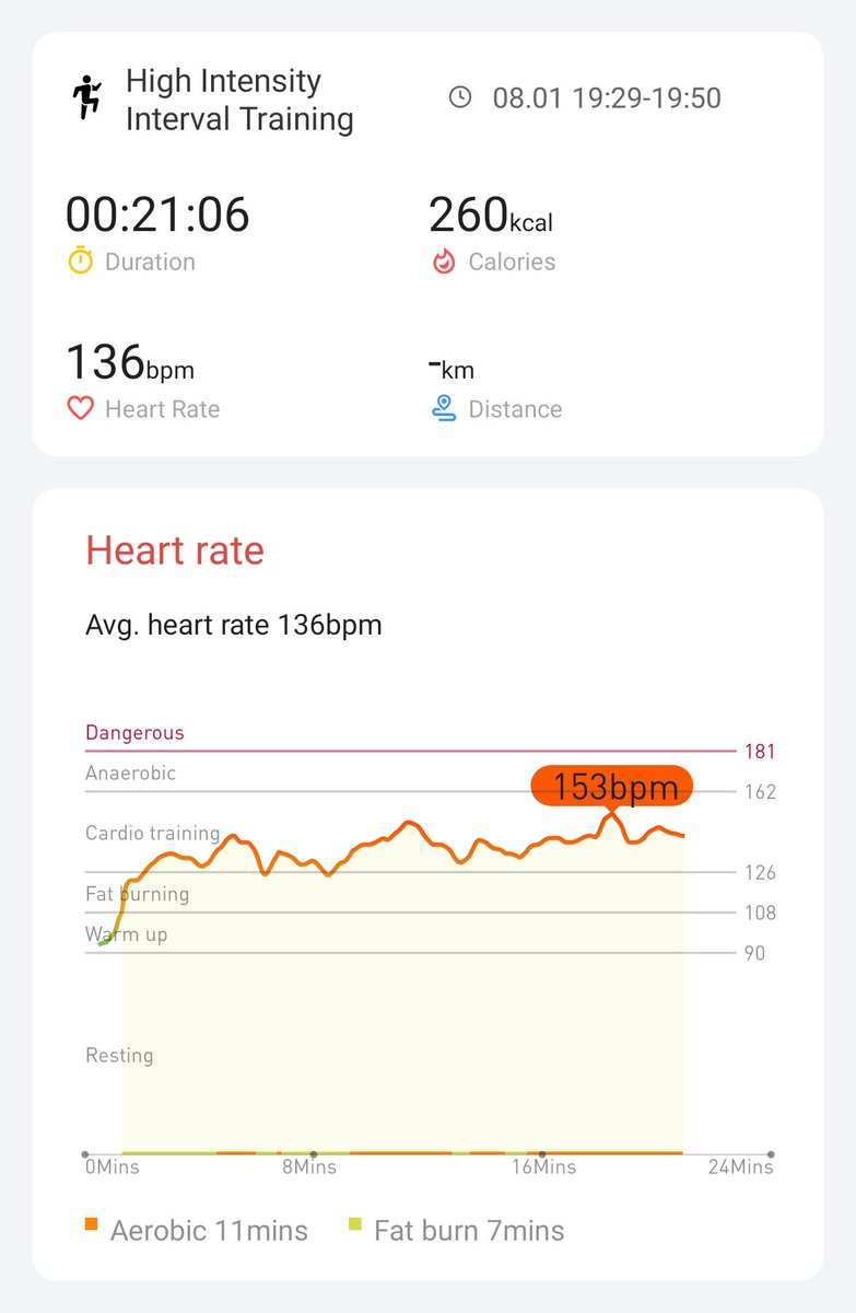 Another day complete #hiitchallengewithTicWatchE3 <a href="/Mobvoi_Official/">Mobvoi_Official</a>