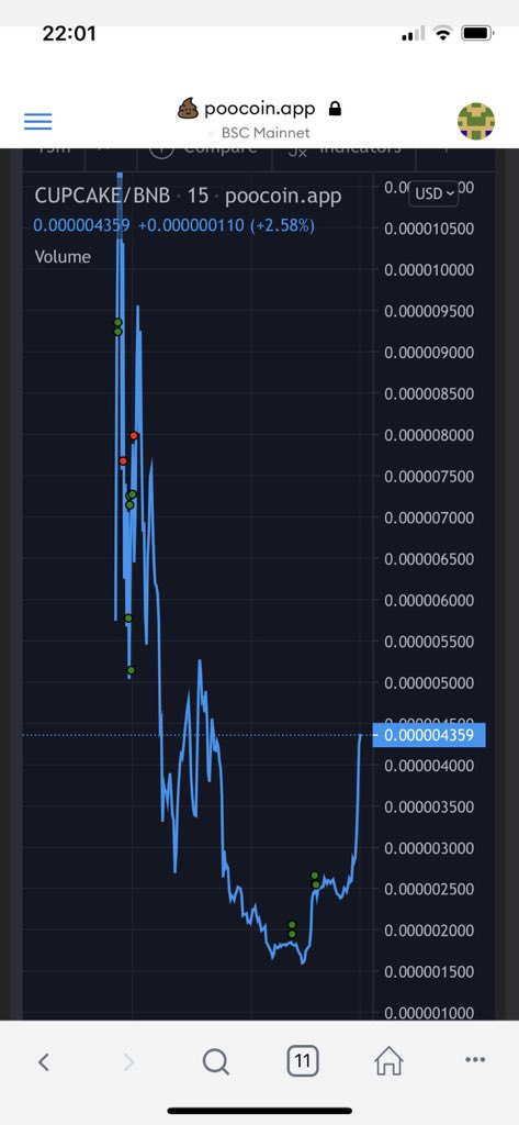 BCrypto.bsc #moonwalkersclub tweet media