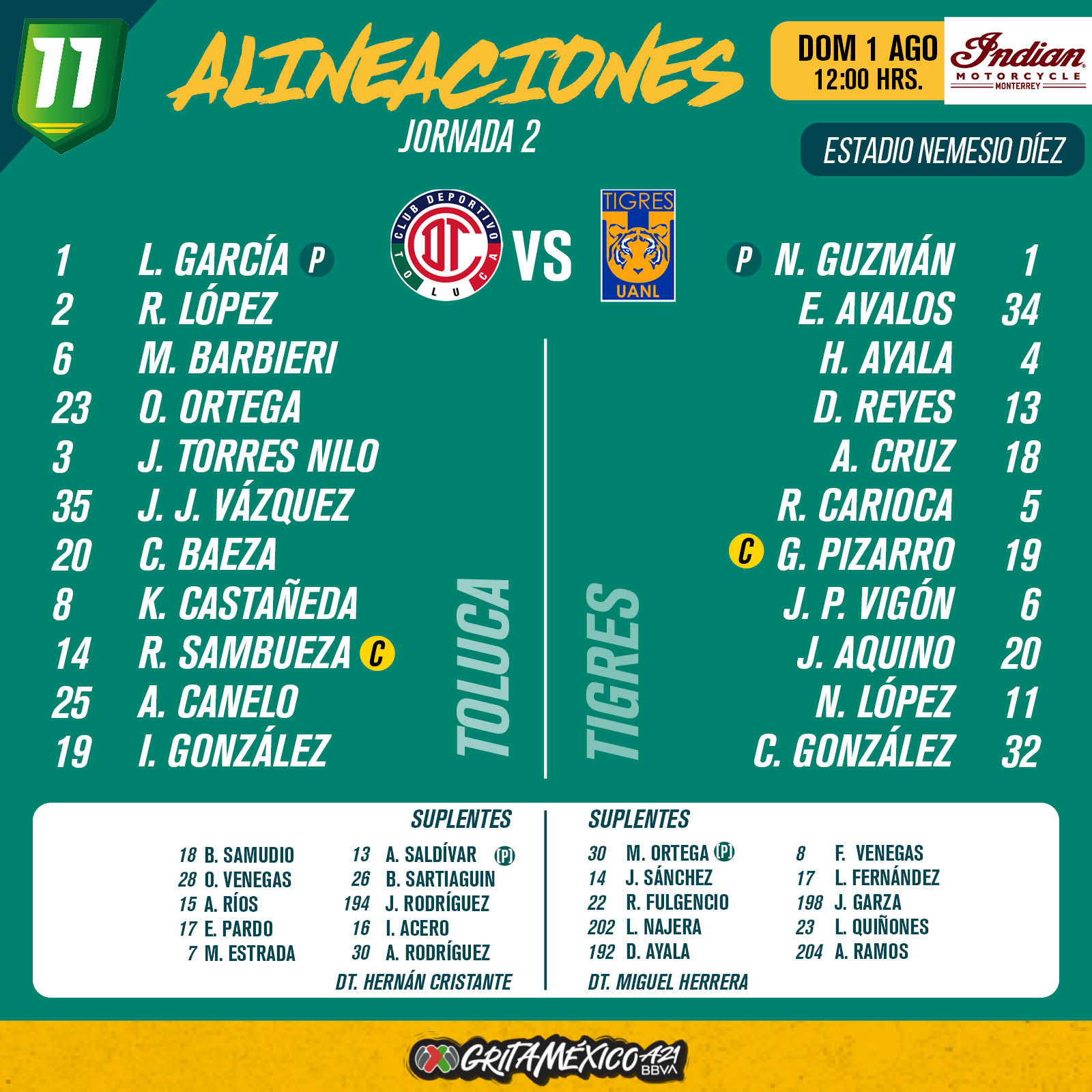 Alineaciones del Tigres vs Toluca