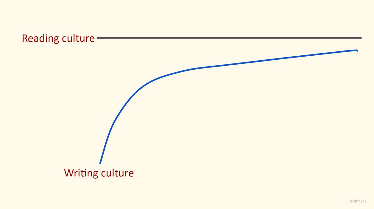 Your company’s writing culture can only ever be as good as its reading culture.